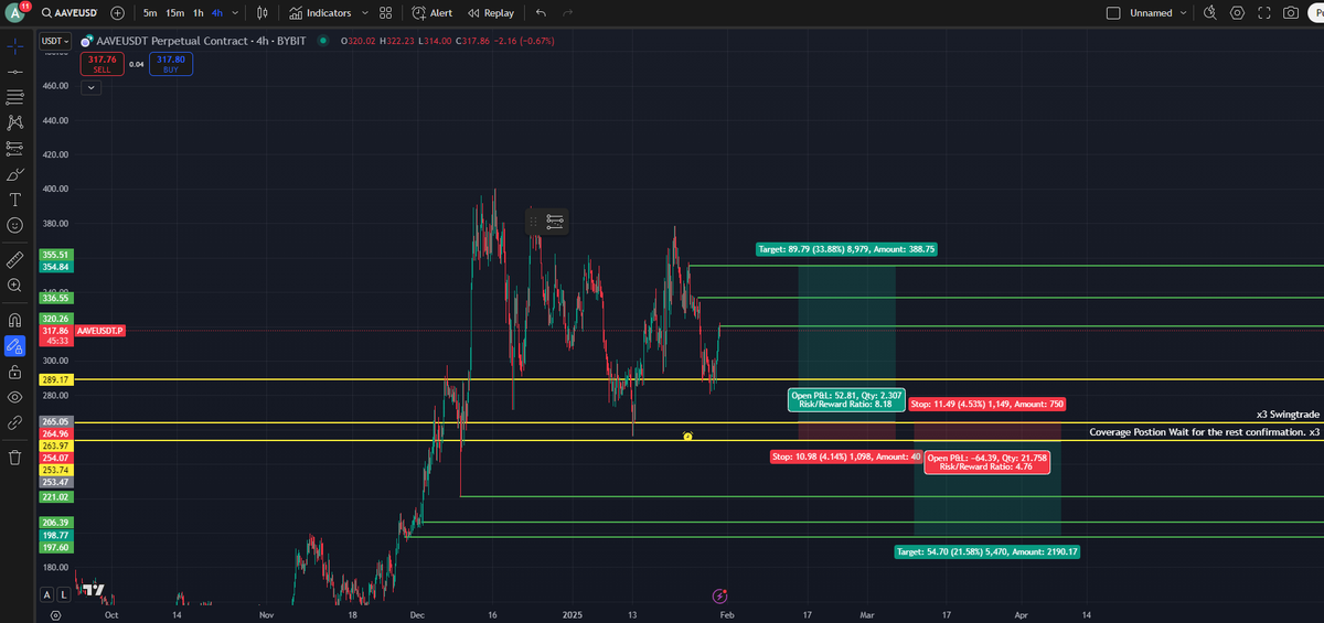 $AAVE Swing trade position.