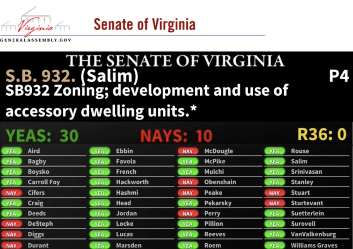 VAPLAN (@vaplan2018) on Twitter photo Wow, lots of bipartisan support (including <a href="/BillStanley/">Senator Bill Stanley</a> working with patron <a href="/SalimVASenate/">Senator Saddam Azlan Salim</a> on the bill and touting it) for bill including accessory dwelling units and tiny homes in their residential zoning within localities' comprehensive plan for development. Wow, lots of bipartisan support (including <a href="/BillStanley/">Senator Bill Stanley</a> working with patron <a href="/SalimVASenate/">Senator Saddam Azlan Salim</a> on the bill and touting it) for bill including accessory dwelling units and tiny homes in their residential zoning within localities' comprehensive plan for development.