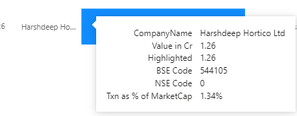 DeepPocketsHQ's tweet photo. Harshdeep Hortico - SME | Buying
#Harshdeep
Director + Director's Immediate Relatives are buying shares of Harshdeep Hortico worth shares of 1.26cr between 40-74/sh https://t.co/if2wecREA9
