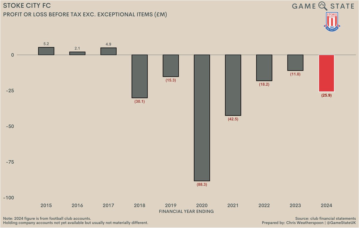 Game State tweet media
