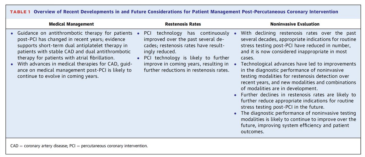Gonzalo Perez (@gonzaeperez) on Twitter photo MANEJO DEL PACIENTE POST - #PCI
Revisión <a href="/JACCJournals/">JACC Journals</a>
✍️3 pilares
🔴Modificaciones en estilo de vida 🏃♀️🏋️♂️🥦
🔴Medicación para prevención secundaria💊
🔴Monitoreo de la reestenosis
jacc.org/doi/10.1016/j.… MANEJO DEL PACIENTE POST - #PCI
Revisión <a href="/JACCJournals/">JACC Journals</a>
✍️3 pilares
🔴Modificaciones en estilo de vida 🏃♀️🏋️♂️🥦
🔴Medicación para prevención secundaria💊
🔴Monitoreo de la reestenosis
jacc.org/doi/10.1016/j.…