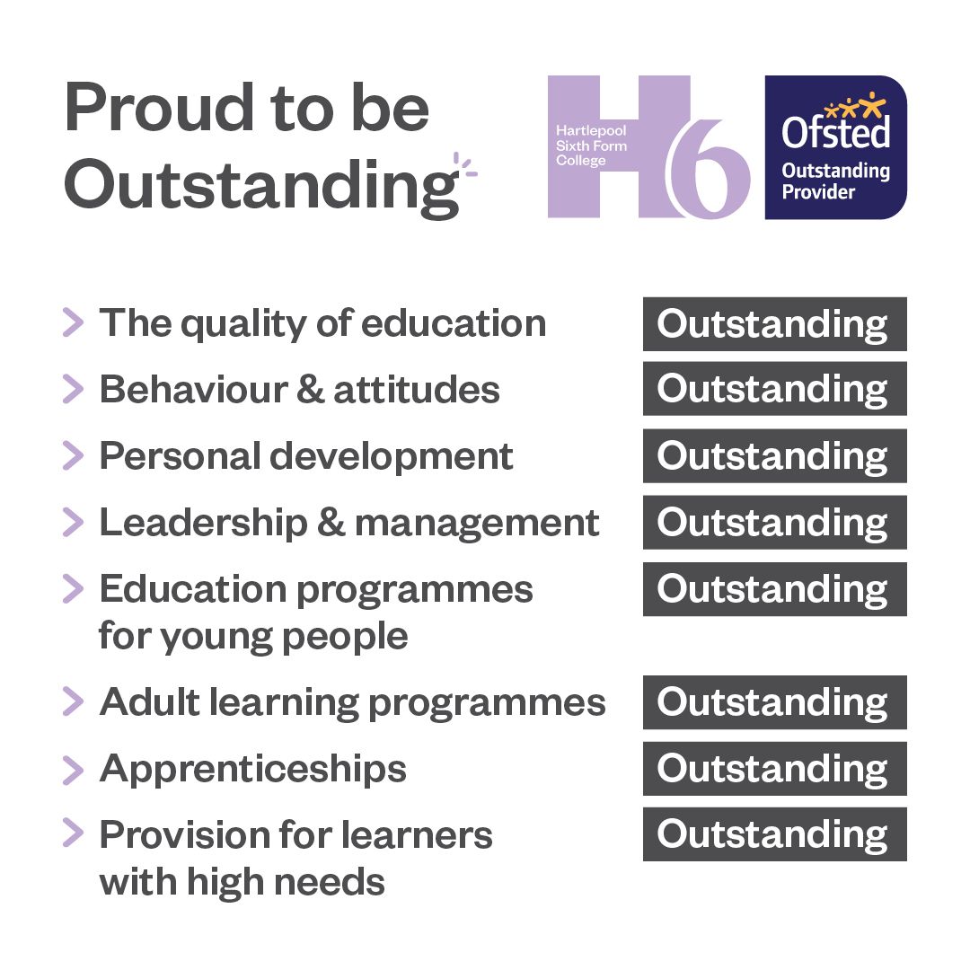 Ofsted inspectors found 'teachers support students exceptionally well to achieve their ambitions, and a very high proportion move on to positive destinations' during our recent inspection. One of many reasons @Ofsted rated us Outstanding in all areas 🌟 orlo.uk/daAnX