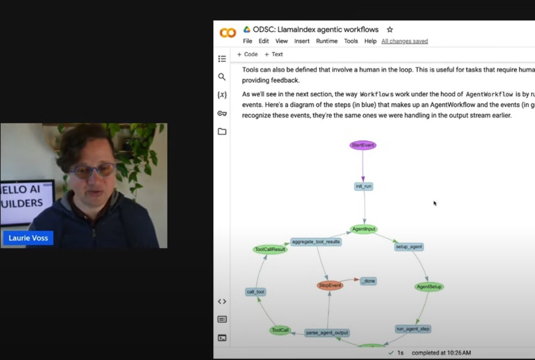 llama_index's tweet image. Learn to build advanced AI agents and multi-agent systems with LlamaIndex in this comprehensive workshop by @seldo!

🚀 Master AgentWorkflow for high-level agent construction
🔧 Dive into Workflows, the building blocks of multi-agent systems
🛠️ Create a multi-agent system from…