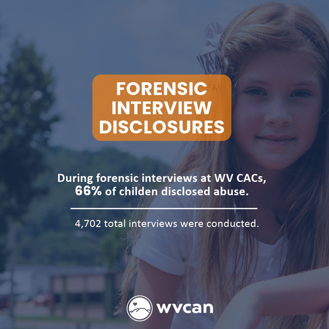 WV_CAN's tweet photo. WVCAN recently released the 2024 statistics for child advocacy centers in WV. 📊👀 Last year, 4,702 total forensic interviews were conducted. During those interviews, 66% of children disclosed abuse.

🔗 PLEASE SHARE! https://t.co/shEicGemYp https://t.co/2V9nR6i9WL