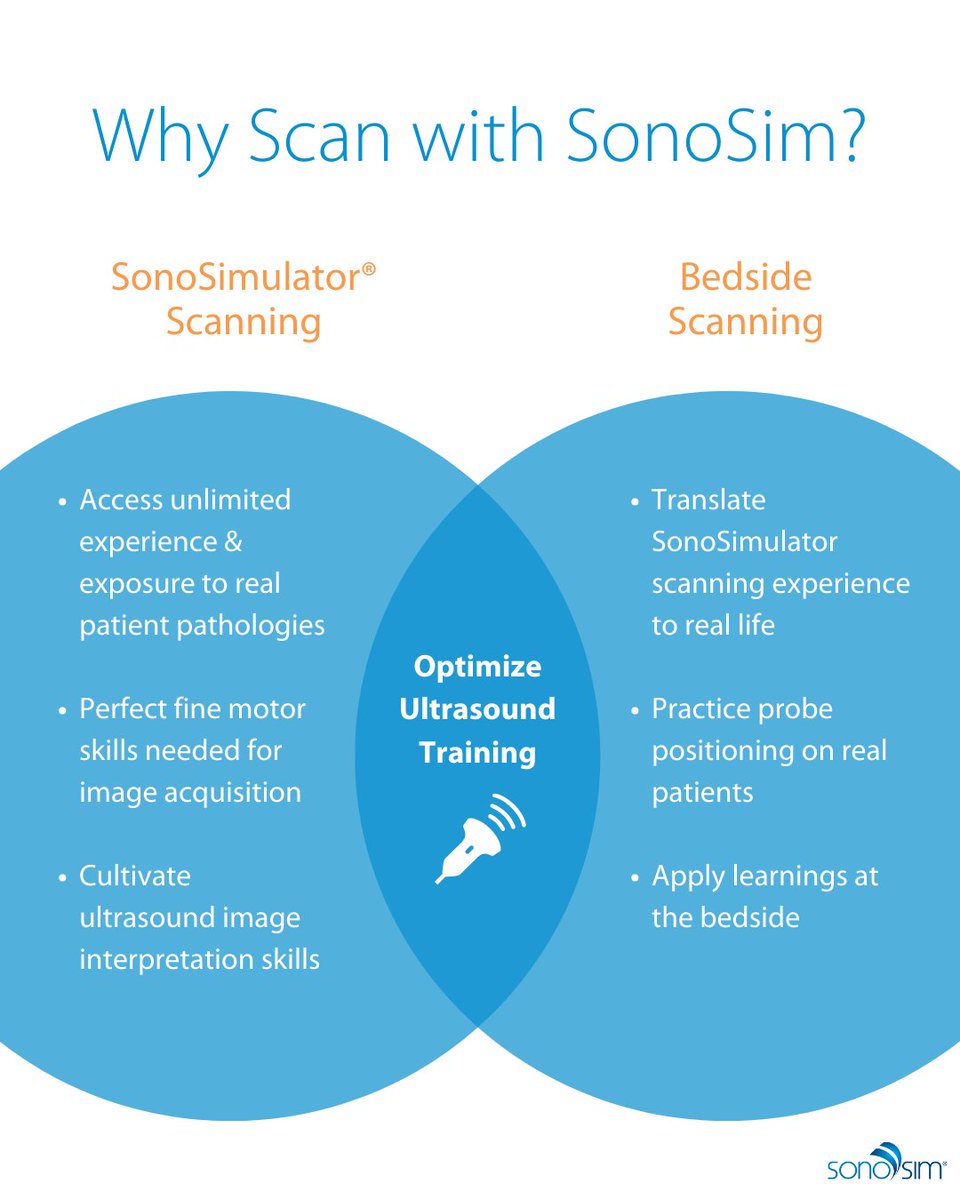 Why scan with SonoSim? See how scanning with the SonoSimulator® combined with real scanning at the bedside optimizes your ultrasound learning experience.✨

#ultrasound #ultrasoundeducation #medicalsimulation #medsim #sonosim