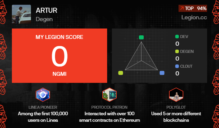 I got a Legion Score of 0 on <a href="/Legiondotcc/">LEGION</a>
