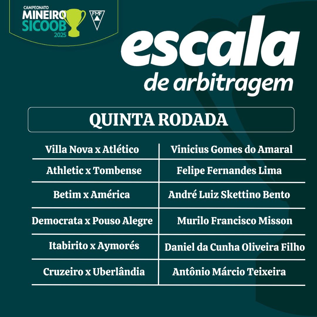Escala de arbitragem para a quinta rodada do Campeonato Mineiro Sicoob 2025.