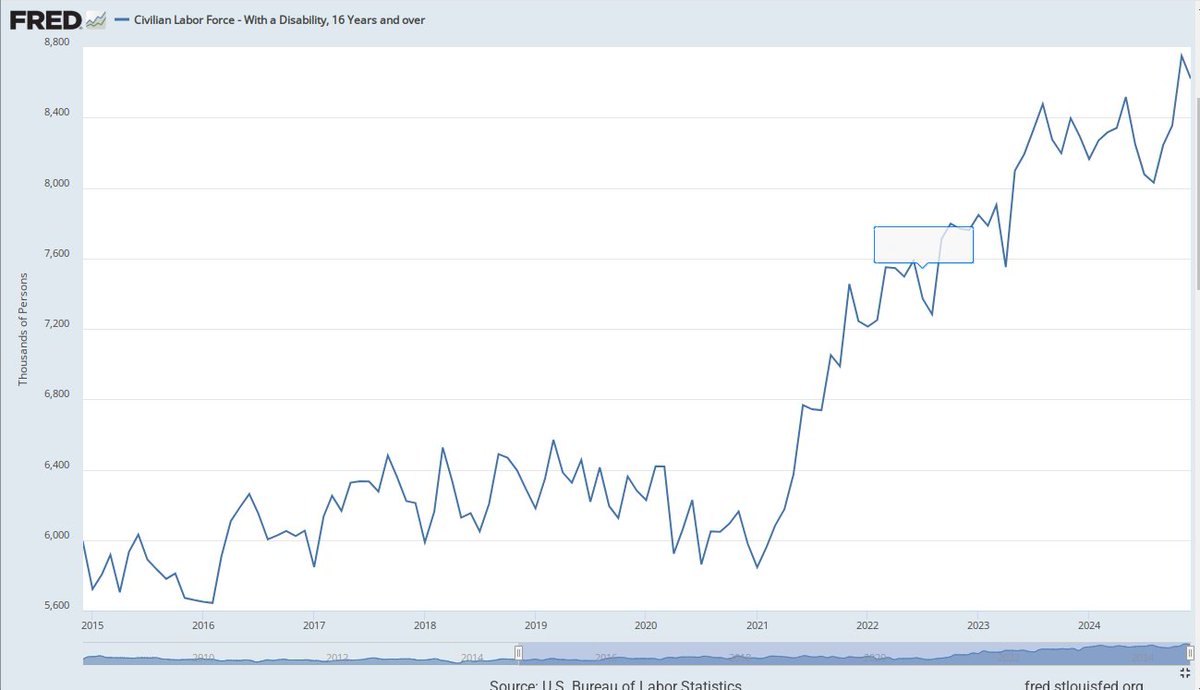Clonal Antibody 🌹 (@clonalantibody) on Twitter photo 