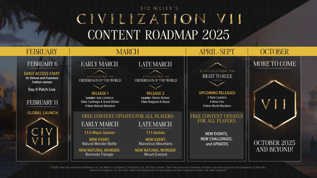 Sid Meier's Civilization VII tweet media