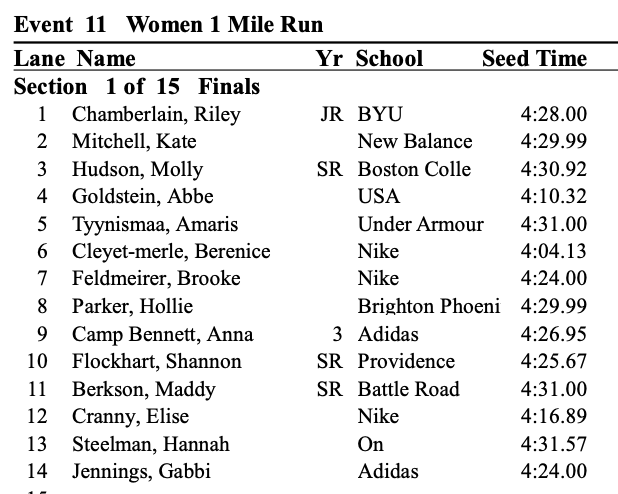 BostonU_TrackMeets tweet media