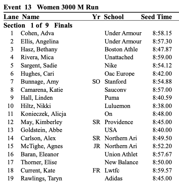 BostonU_TrackMeets tweet media