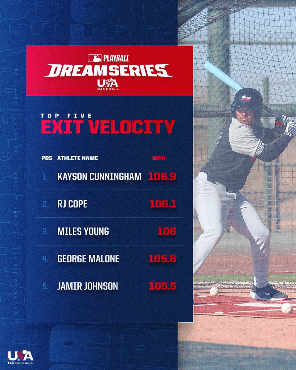 These guys brought the 💥 to DREAM Series!