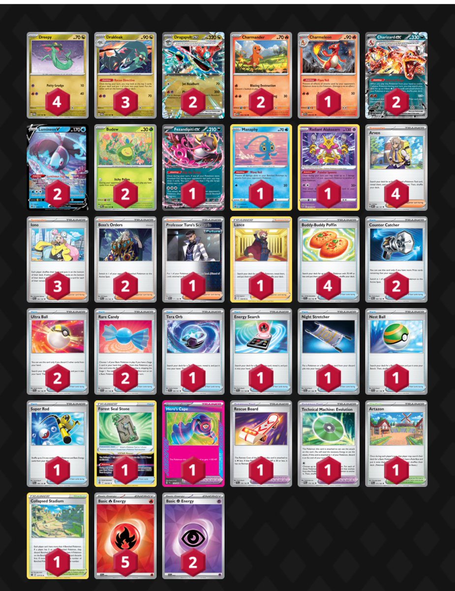 Got second.
Deck is good.
Shoutout <a href="/StecherCro/">Oscar Madsen 🇩🇰</a> for the decklist and the article