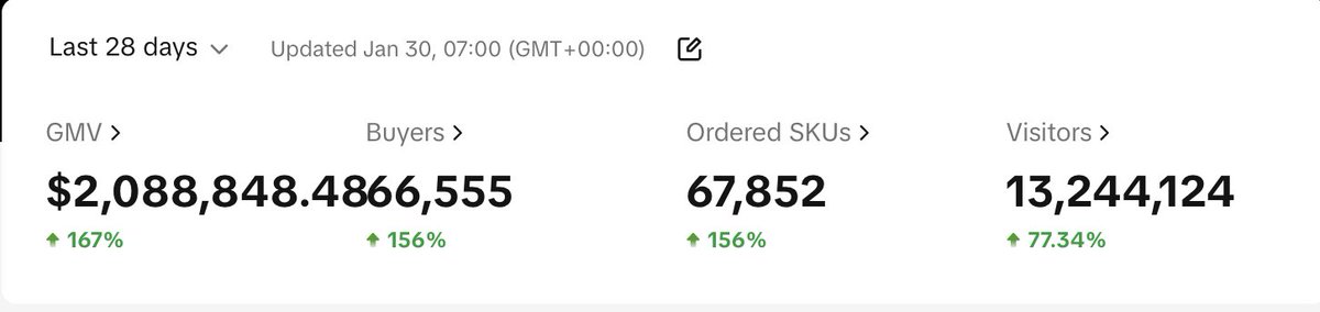 Matt Palmer: TikTok Shop tweet media