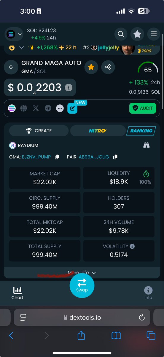 Join one of the best low cap gems out there. The GTa 6 meta is coming be early!!!
Look where we’ve moved the price in 15 mins. <a href="/nft_brewer/">brewer</a> <a href="/NftKay8/">Kay 🧬</a> @x00TB 
$GMA 
$vice
$lucia