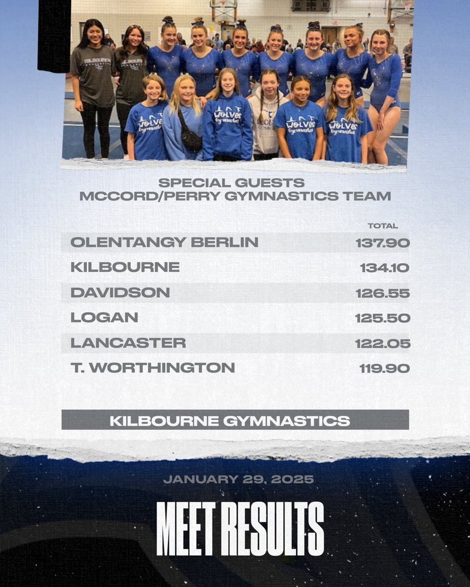 Brooke🥈bars, floor; Izzie &amp; Brooke tie🥉AA; Izzie 🥉 BB, 4th bars &amp; F; Maggie 🥉F, 5th bars &amp; BB! Team's season high score🐾