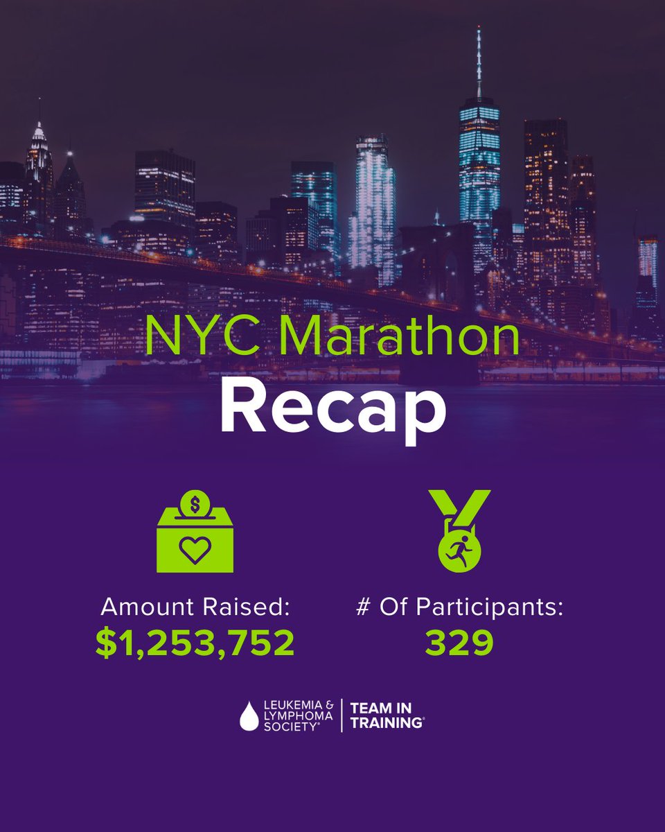 329 teammates. $1,253,752 raised. One unforgettable NYC Marathon.

Every step carried a story, every mile carried a mission, and together, we moved closer to a world without blood cancer.

Ready to run the world? 🌍 Find your next event: bit.ly/4aCgA1J