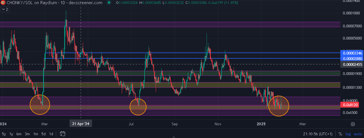SolanaChetis's tweet photo. 👑🐼Why I buy @chonkycom  quite simply we are on a big support I like what it brings to everyday life I don't ask myself any more questions and I buy like I did with @solanasensei but he is my favorite. https://t.co/2pZtOxrGXw