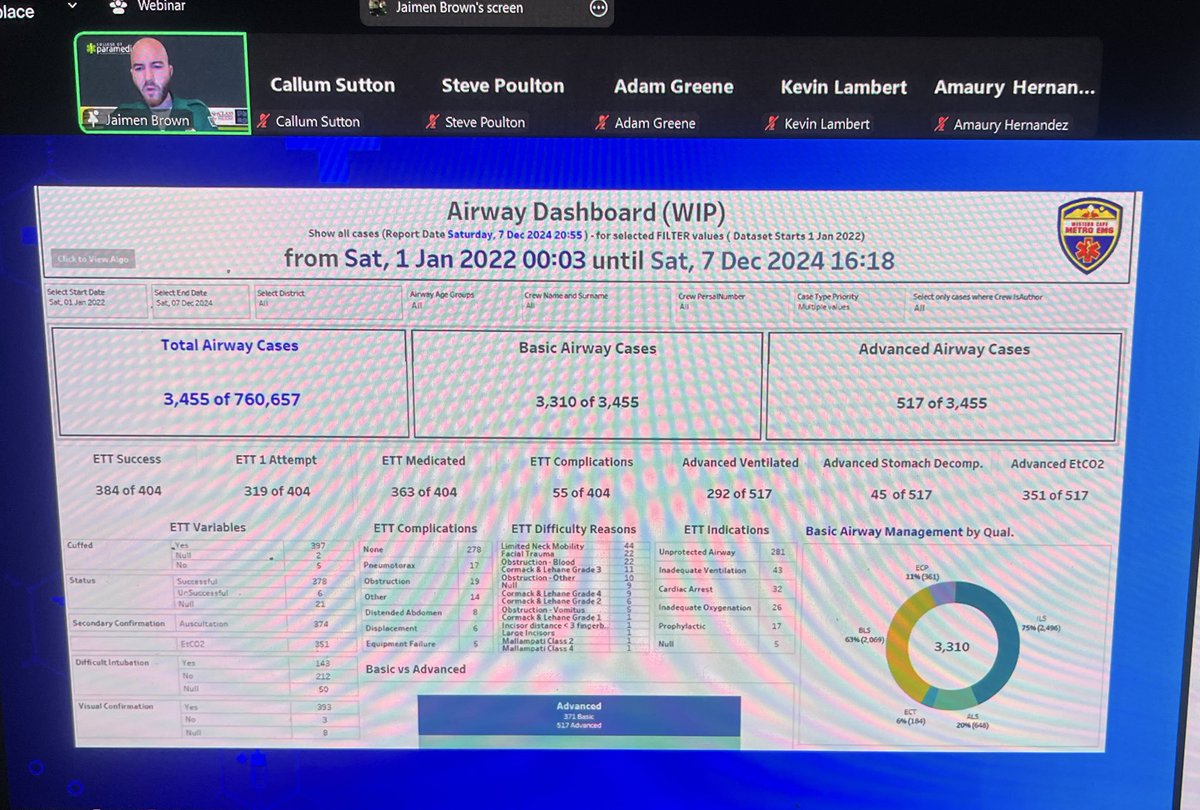 Great talk from Jamien Brown looking at data capture of paramedic practice and how this can be used to improve patient care