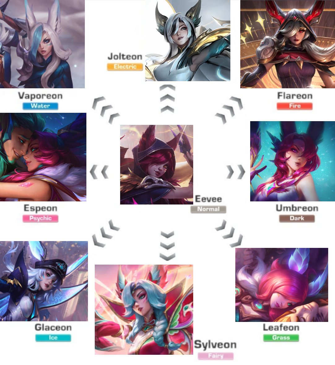 I love eeveelutions, so here is a Xayah version :3