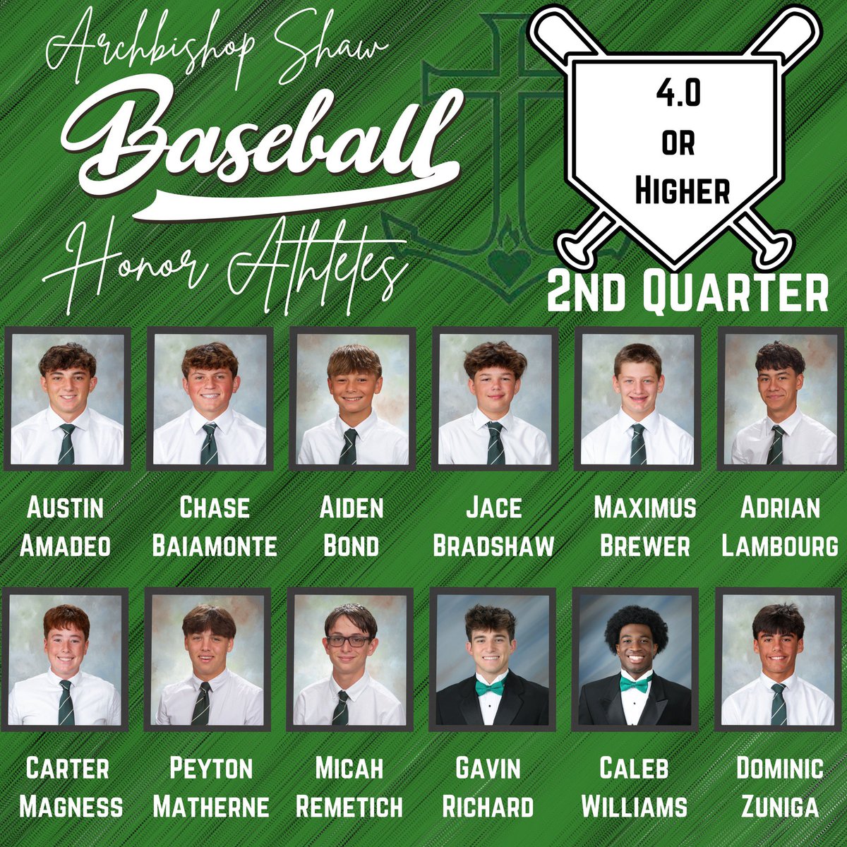 shaw_baseball1's tweet photo. Congrats to the Shaw Baseball Honor Athletes! A notable forty-two players earned a GPA of 3.0 or higher during the 2nd quarter, contributing to an impressive overall program average of 3.49! The Eagles' commitment to academic and athletic excellence are truly appreciated! https://t.co/NyWPzHCMEN