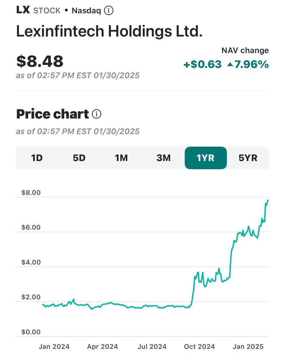 tifpotter's tweet photo. One year trend looks great too. My stock pick went up 8% today! https://t.co/idJQRYlmk4