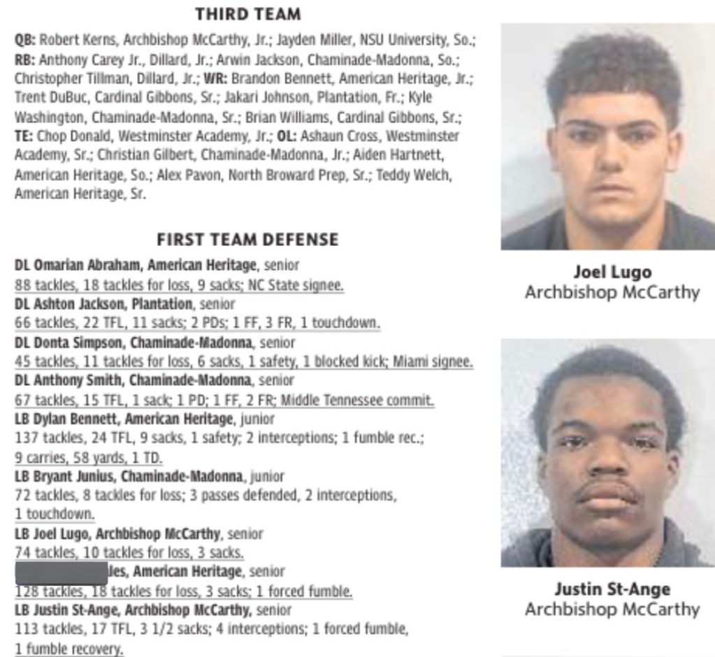 Joel J Lugo (@_lugo04) on Twitter photo I am honored to be selected to the <a href="/HeraldSports/">Miami Herald Sports</a> all-broward first team defense🙏🏽 <a href="/Mavs__football/">Mavericks Football</a> <a href="/CoachPJCooney/">Patrick J Cooney</a> <a href="/Jake_Pew/">CoachPew</a> <a href="/KingJock24/">Jaccare Jock Givens</a> <a href="/CoachAntCollins/">Anthony Collins</a> <a href="/BulletsJustin1/">Justin St-Ange</a> <a href="/JerryRecruiting/">Rising Stars</a> <a href="/PrepRedzoneFL/">Prep Redzone Florida</a> <a href="/Dwight_XOS/">Dwight Thomas - Catapult Sports</a> <a href="/TheCribSouthFLA/">Frank Tucker</a> I am honored to be selected to the <a href="/HeraldSports/">Miami Herald Sports</a> all-broward first team defense🙏🏽 <a href="/Mavs__football/">Mavericks Football</a> <a href="/CoachPJCooney/">Patrick J Cooney</a> <a href="/Jake_Pew/">CoachPew</a> <a href="/KingJock24/">Jaccare Jock Givens</a> <a href="/CoachAntCollins/">Anthony Collins</a> <a href="/BulletsJustin1/">Justin St-Ange</a> <a href="/JerryRecruiting/">Rising Stars</a> <a href="/PrepRedzoneFL/">Prep Redzone Florida</a> <a href="/Dwight_XOS/">Dwight Thomas - Catapult Sports</a> <a href="/TheCribSouthFLA/">Frank Tucker</a>