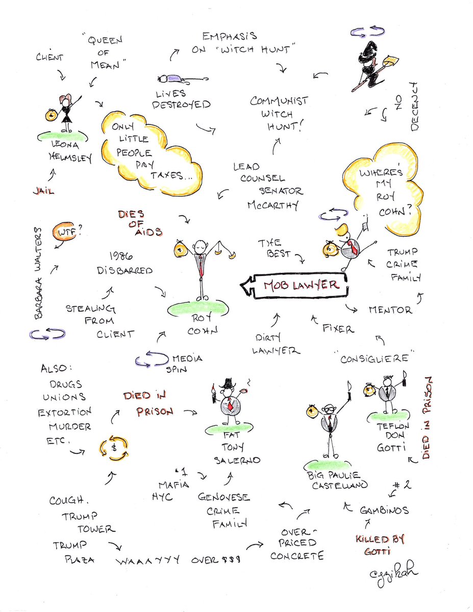 jzikah's tweet image. Why do I sense that this particular answer is over target? #SpecialFavors
#Cohn