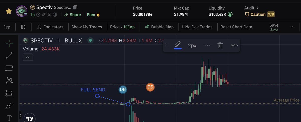 never stop clicking.. thanks for playing.
( -_•)︻デ═一  ⊹

profits right into $MLG 🔥