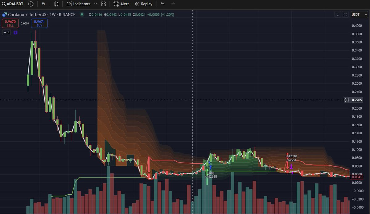 Understand why $link Marines are NOT selling. 

This is the LINK/BTC chart from Sept 2017 - Aug 2020.

Compare this to ADA/BTC and almost any other alt during the same period.

Patience will be rewarded and few are ready for what about to happen. Trust the process...