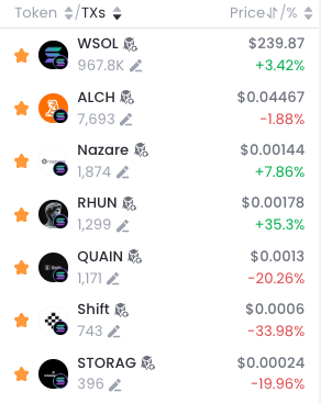 friendly_gengar's tweet photo. a snippet of my watchlist. look closely at what is weathering the AI storm relatively better than others. Then imagine what happens when conditions improve across the board...like when trash AI projects are even being elevated.
$ALCH $SOL $NAZARE $RHUN $QUAIN $SHIFT #STORAGENT https://t.co/4630bnezC5