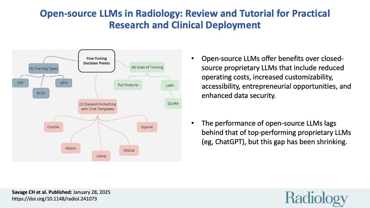 @RadiologyEditor (@radiologyeditor) on Twitter photo Open-source large language and multimodal models offer advantages for clinical and research objectives in radiology, but further validation is needed before widespread use. <a href="/CodySavRad/">Cody Savage</a> <a href="/AdwayKanhere/">Adway Kanhere</a> <a href="/vishwa_parekh/">Vishwa Parekh</a> <a href="/curtlanglotz/">Curt Langlotz</a> <a href="/umbccsee/">umbccsee</a> <a href="/umdcs/">UMD Department of Computer Science</a> <a href="/flo_doo/">Flo Doo, MD</a>
pubs.rsna.org/doi/10.1148/ra⦠Open-source large language and multimodal models offer advantages for clinical and research objectives in radiology, but further validation is needed before widespread use. <a href="/CodySavRad/">Cody Savage</a> <a href="/AdwayKanhere/">Adway Kanhere</a> <a href="/vishwa_parekh/">Vishwa Parekh</a> <a href="/curtlanglotz/">Curt Langlotz</a> <a href="/umbccsee/">umbccsee</a> <a href="/umdcs/">UMD Department of Computer Science</a> <a href="/flo_doo/">Flo Doo, MD</a>
pubs.rsna.org/doi/10.1148/raā¦
