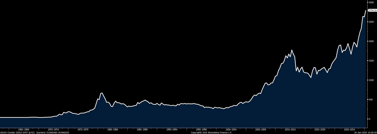 Gold smashes records today, hitting USD$2,795. 

Gentle reminder we're sitting on 10M+ ounces at $HYMC...

#gold