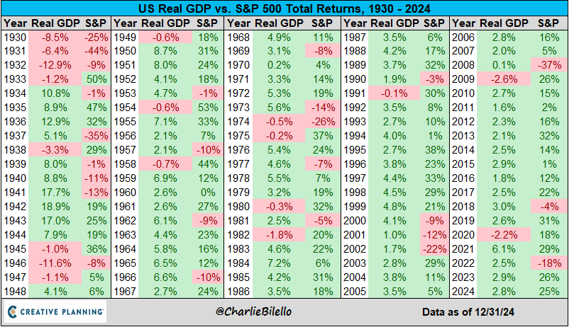 Charlie Bilello tweet media