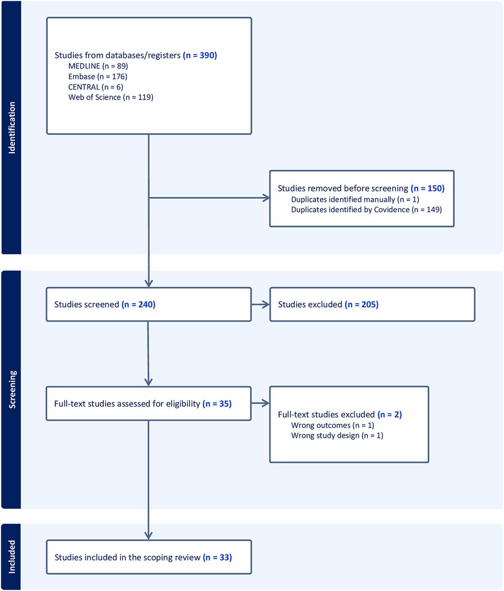 The Role of Artificial Intelligence in Epiretinal Membrane Care: A Scoping Review
ow.ly/tc4z50Uv52F
<a href="/DavidMikhail01/">David Mikhail</a> <a href="/DanielMiladMD/">Daniel Milad, M.D.</a> <a href="/FaresAntaki/">Fares Antaki</a> <a href="/qiancynthia/">Cynthia</a> <a href="/Renaudduval1/">Renaud Duval</a>