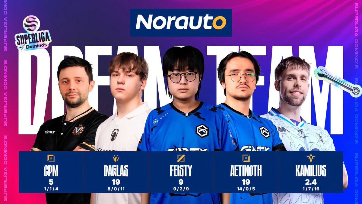Superliga Domino's - League of Legends (@lvpeslol) on Twitter photo Ya tenemos el Dream Team de <a href="/NorautoEspana/">Norauto España</a> de esta última jornada de la fase regular.
¿Estamos de acuerdo o qué? 🧐
#SuperligaDominos Ya tenemos el Dream Team de <a href="/NorautoEspana/">Norauto España</a> de esta última jornada de la fase regular.
¿Estamos de acuerdo o qué? 🧐
#SuperligaDominos