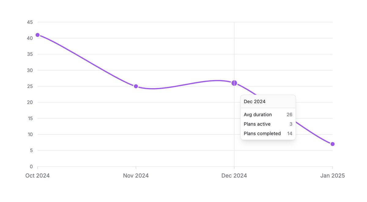 Caleb Porzio ⚡️ tweet media