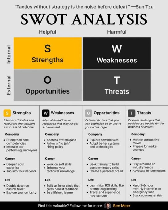 ScholarshipfPhd's tweet photo. SWOT Analysis https://t.co/ci8tgxrLru