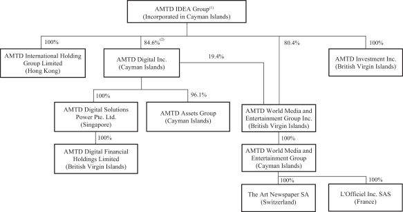 ConjecturalCap's tweet photo. $BSII signed a merger agreement with World Media and Entertainment Universal Inc (WME).

There are minimal details about the business in the filings so far. 

It was formed in 2023 to focus on a media platform. It started with $182m of capital. It owns two periodical sites. https://t.co/1Ym3njXIpc