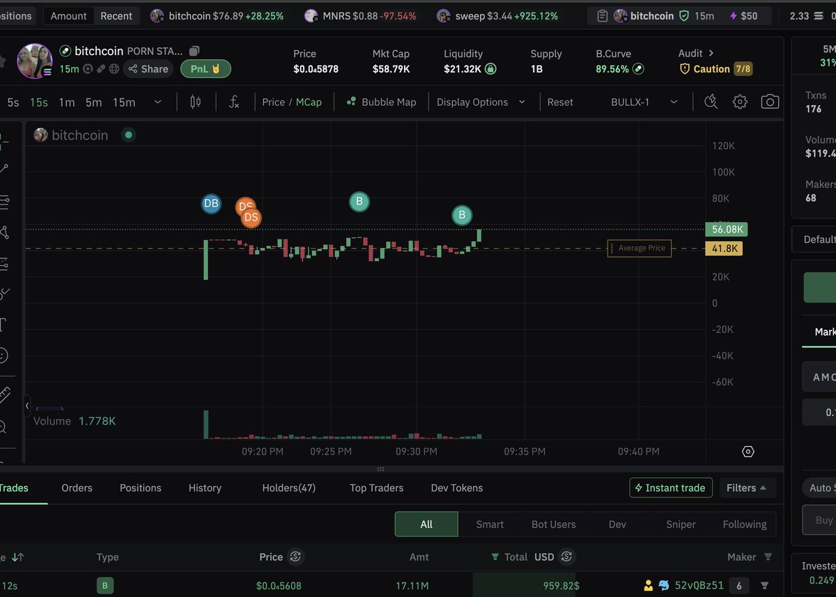 Lizard17A's tweet photo. @shammyyzz Sure bro. First pic $shitcoin and next one $bitchcoin https://t.co/I7oBUjRkUf