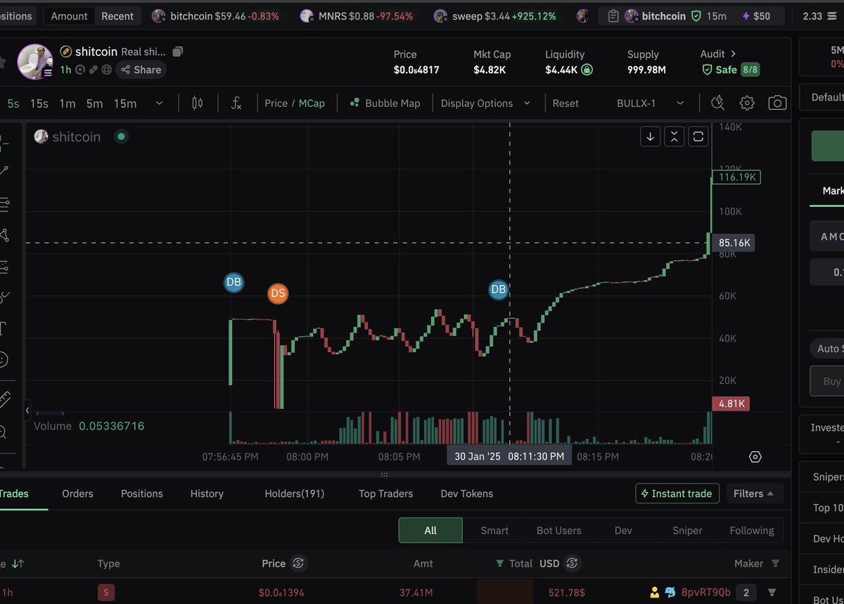 Lizard17A's tweet photo. @shammyyzz Sure bro. First pic $shitcoin and next one $bitchcoin https://t.co/I7oBUjRkUf