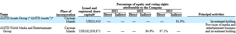 ConjecturalCap's tweet photo. $BSII signed a merger agreement with World Media and Entertainment Universal Inc (WME).

There are minimal details about the business in the filings so far. 

It was formed in 2023 to focus on a media platform. It started with $182m of capital. It owns two periodical sites. https://t.co/1Ym3njXIpc
