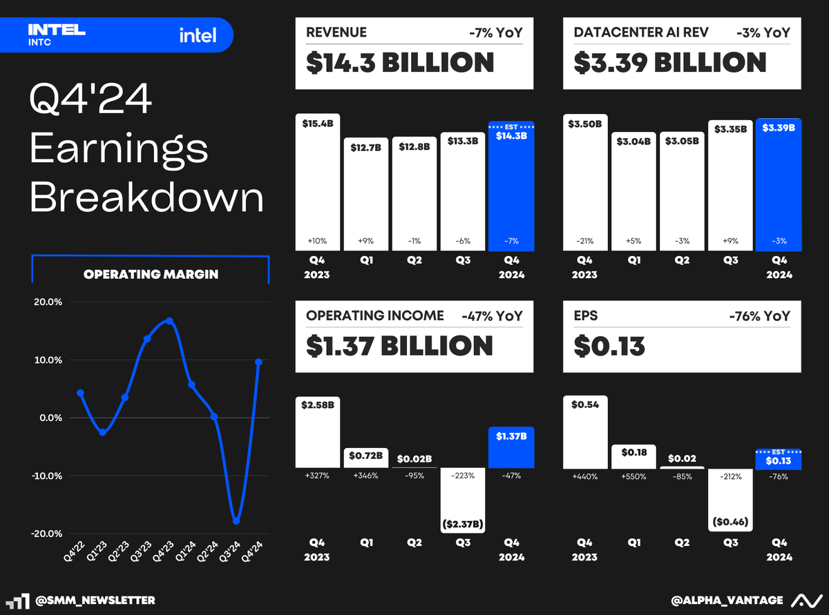 Alpha Vantage (YC S18) tweet media