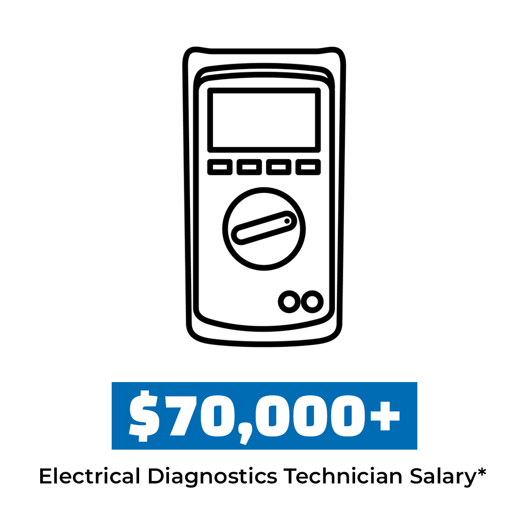 WorkInCollision's tweet image. Here’s what you could make as an experienced electrical diagnostics technician in collision repair: Up to $70K+* a year. 💥💸  DM us your questions about earning a promising salary in a rewarding career. *Average salary for an experienced electrical diagnostics technician.