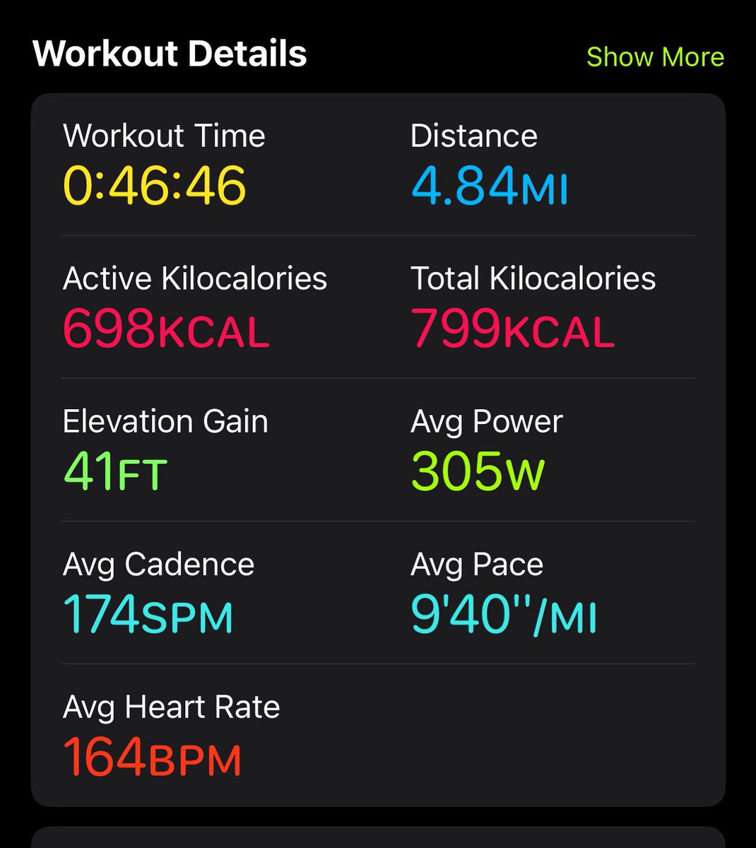 Another run in the bag! Distance needs to increase with upcoming challenges getting closer but happy to have gotten out 5 times in January, plus with the footy and circuits, it’s all going well 💪🏼