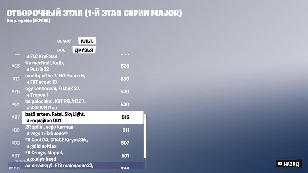 Qualed FNCS HEATS W/ <a href="/rreqvesttt/">Reqvest</a> <a href="/ArtemBat9/">Artem</a> 

<a href="/FataLOrgEu/">FataL Esports</a>