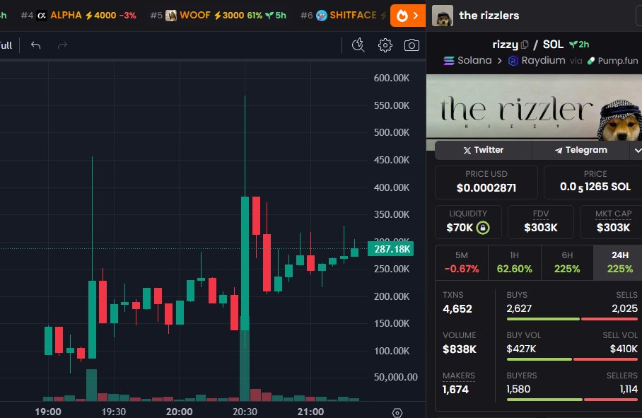 <a href="/DegenerateNews/">DEGEN NEWS</a> <a href="/coinbase/">Coinbase 🛡️</a> <a href="/CFTC/">CFTC</a> BREAKING NEWS: MR RIZZY HAS LAUNCHED HIS OFFICIAL MEME COIN