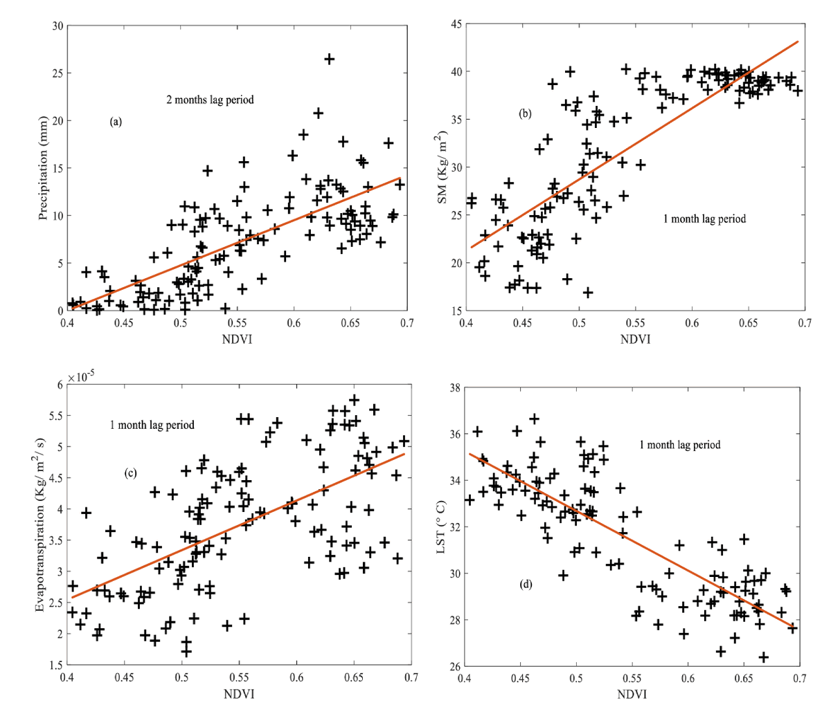 ATMJournal's tweet photo. We invite you to read ▶️ “Spatiotemporal analysis of different vegetation indices and relation to meteorological parameters over a tropical urban location and its surroundings” by A. De et al. at https://t.co/XzVVRAOuHY From our Vol.38 of @ATMJournal (1/2). https://t.co/rnWPGYxhPE