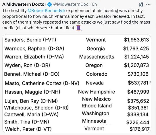 John_Vanture's tweet photo. @RealAlexJones Bernie Sanders took $1,953,613 Big Pharma money. https://t.co/LwjAdIOjju