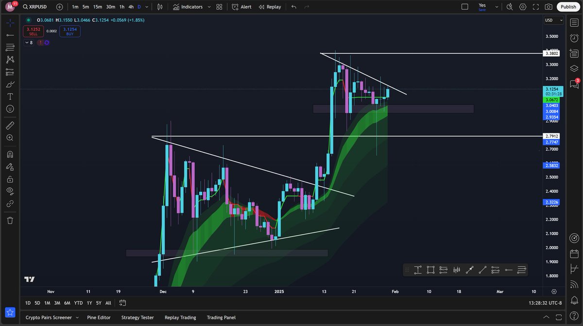 itsmambafx's tweet image. This next leg up for XRP will be legendary.